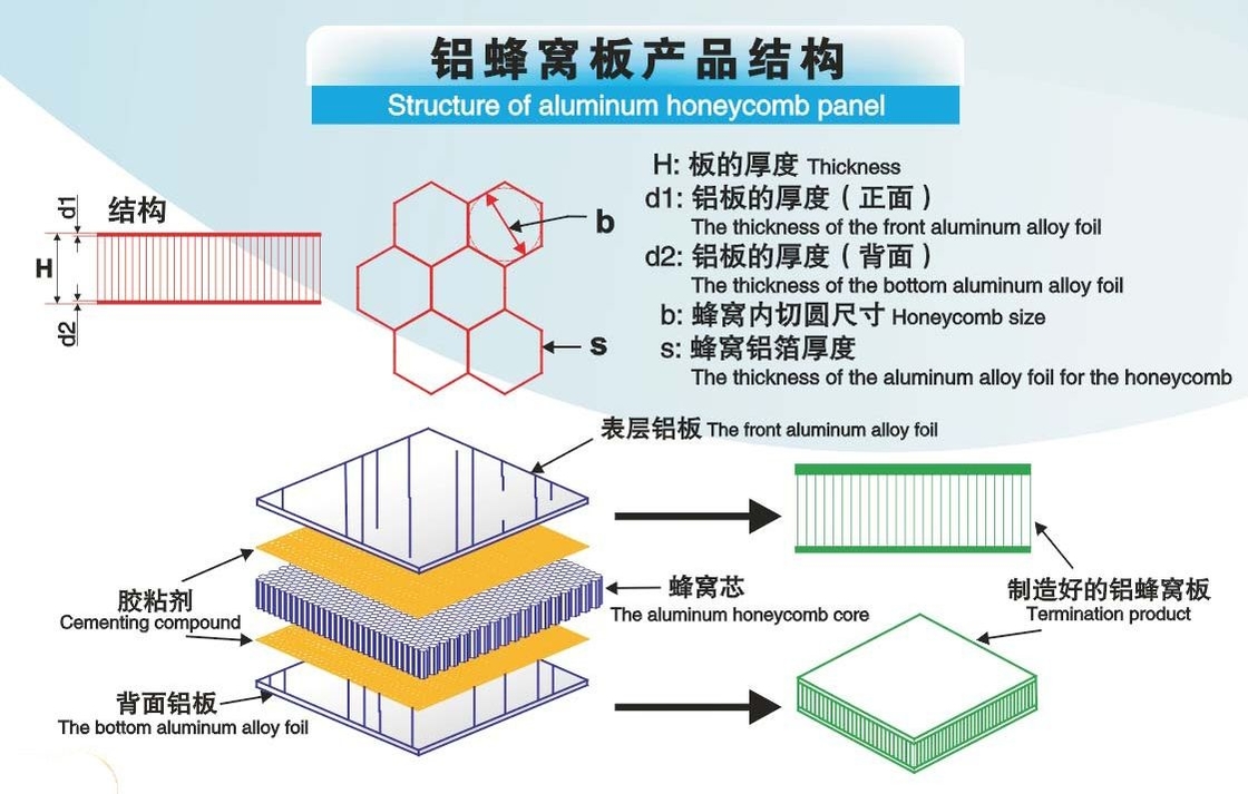 Facade with Fire Rated Aluminum Honeycomb Panel